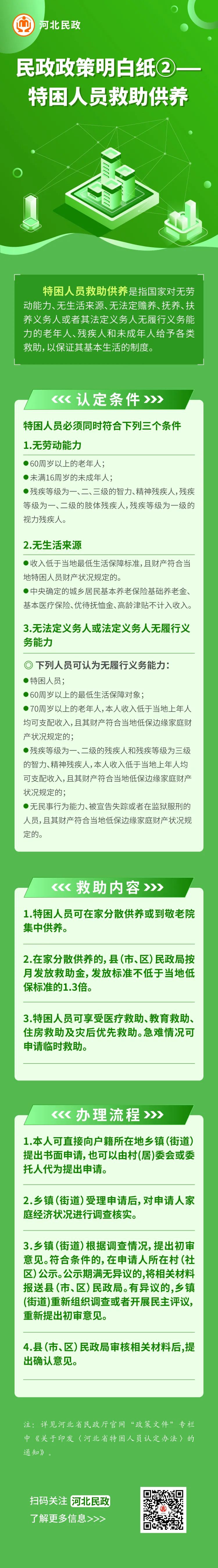 民政政策明白纸②——特困人员救助供养(图1)